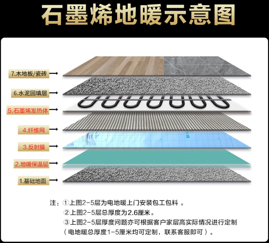 上饶县 石墨烯电地暖公司哪家好？施工质量核心标准